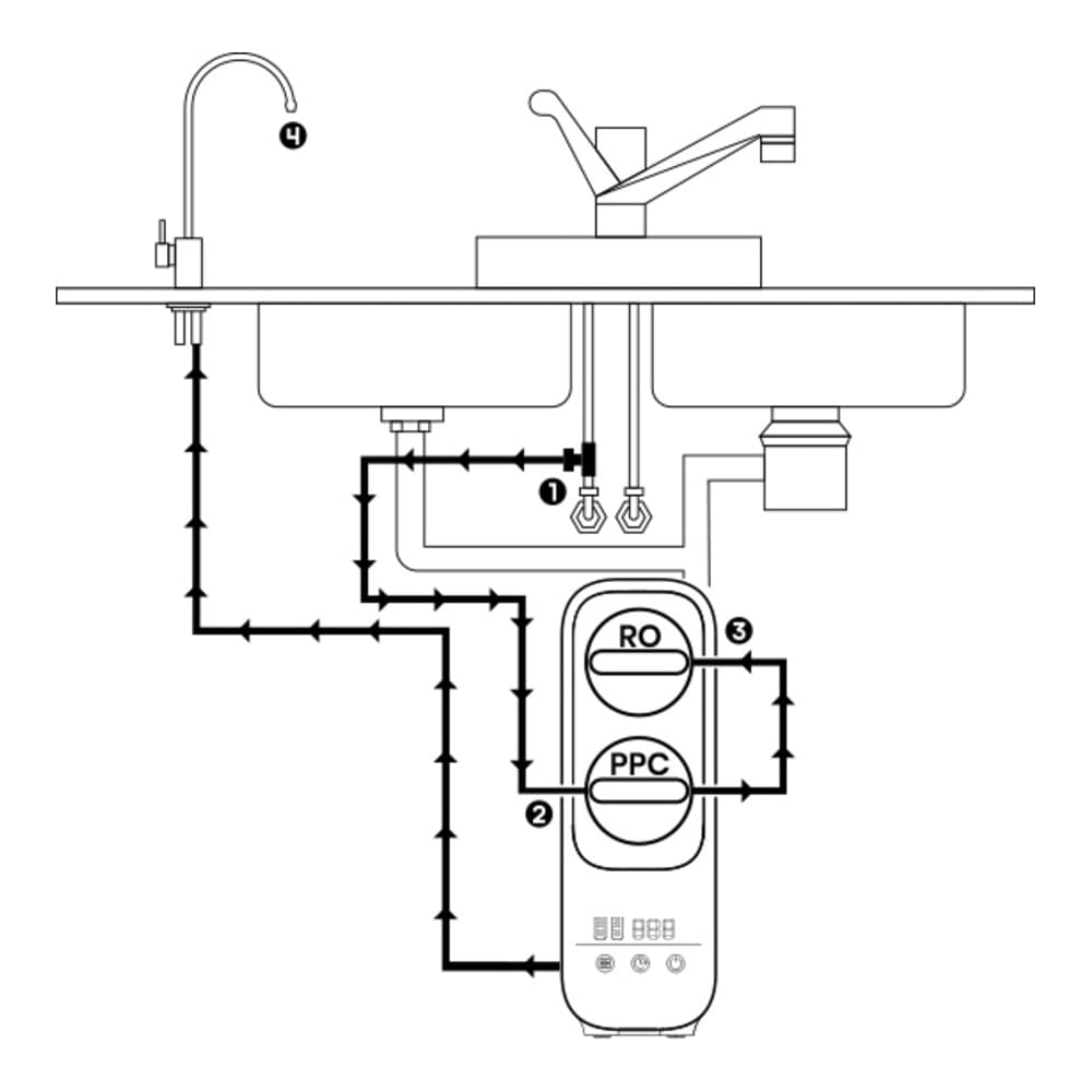 Esquema del proceso de filtración de PURE K25 Plus
