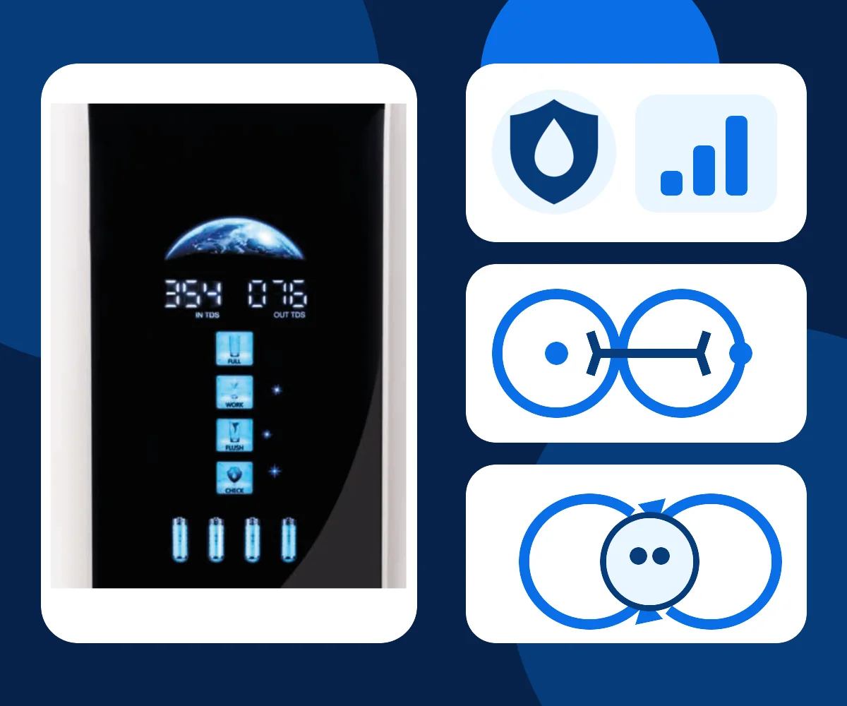 Sistema de control y seguridad de UltraDetox H2